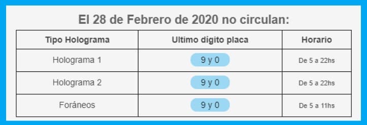 Así aplica el Hoy No Circula de este viernes 28 de febrero