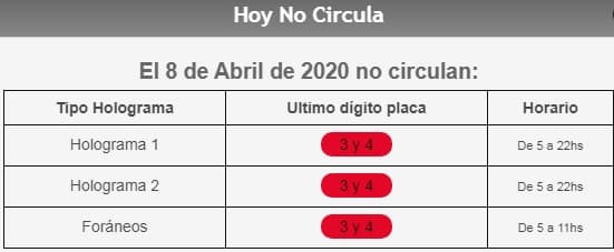 Así aplica el Hoy No Circula para mañana miércoles 8 de abril
