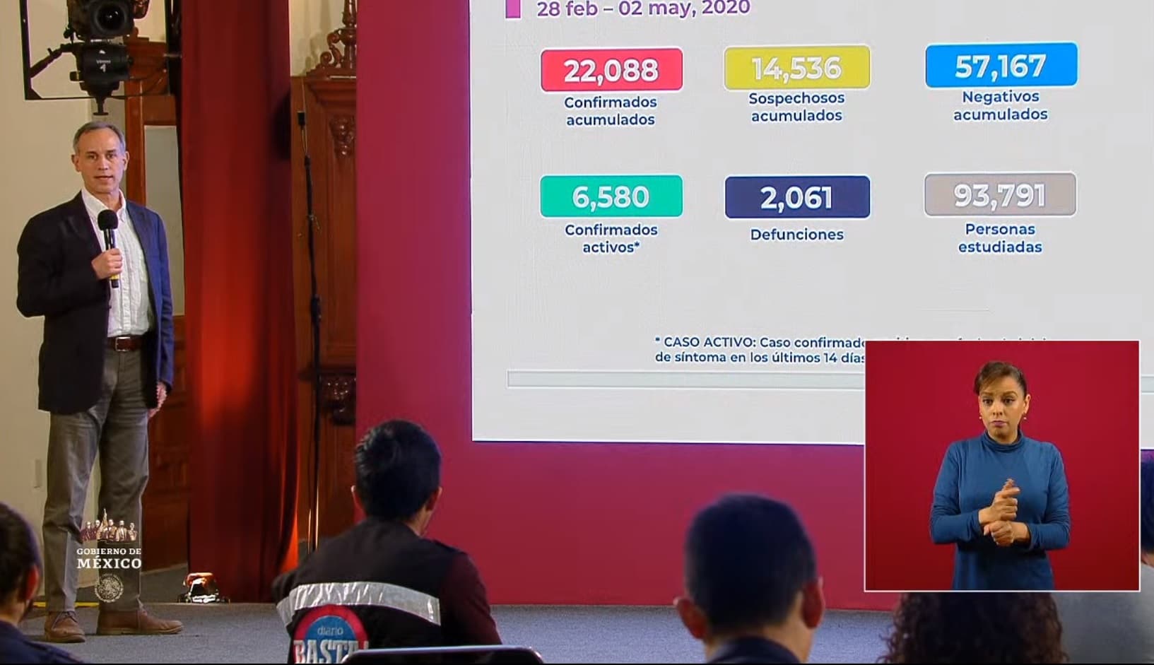 Coronavirus en México: cuántos casos hay, hoy 2 de mayo