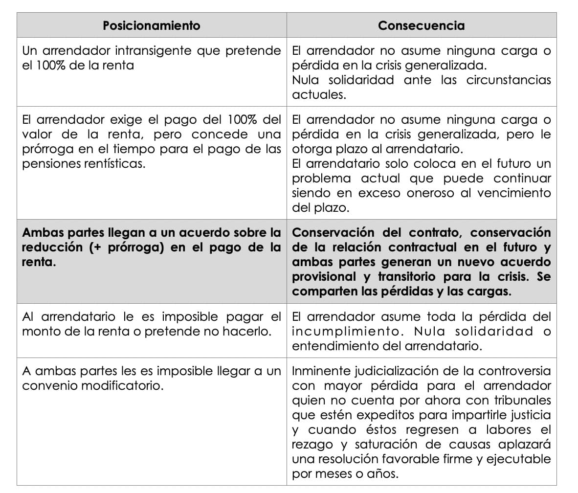 ¿Pago la renta de mi local, oficina, consultorio o casa?