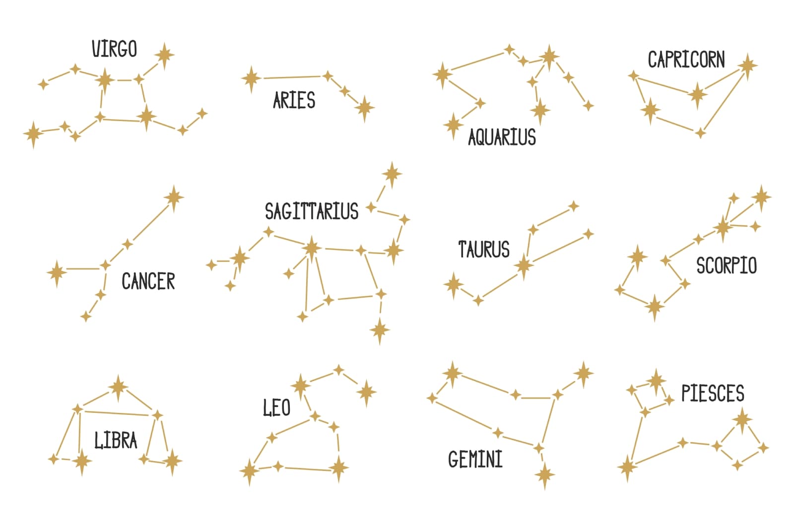 ¿Cuál es el signo MENOS original de todo el zodiaco?