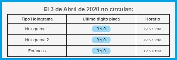 Hoy No Circula: así aplica el programa para este viernes 3 de abril
