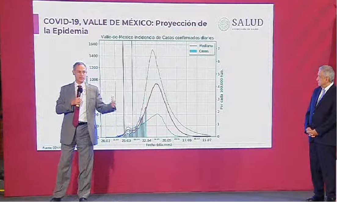 COVID-19 en México llegará a su pico más alto el 6 de mayo: López-Gatell